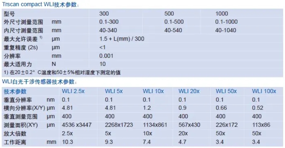 煙台粗糙度儀輪廓儀廠家電話